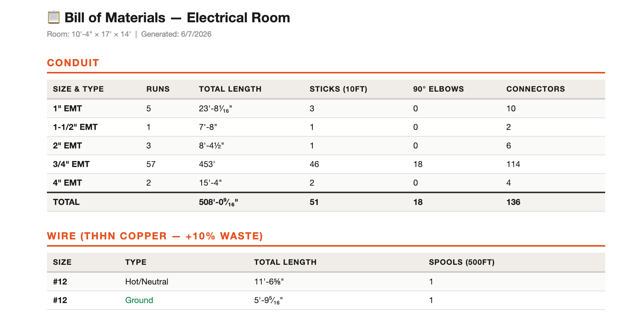 A bill of materials list showing conduit footage and equipment quantities.